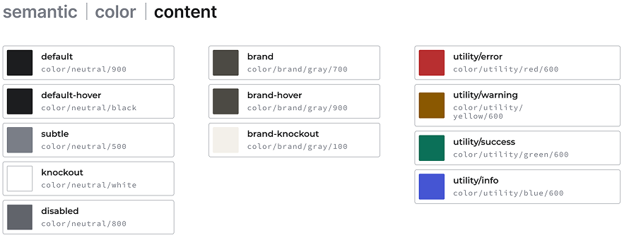Figma documentation for each theme within the design system.