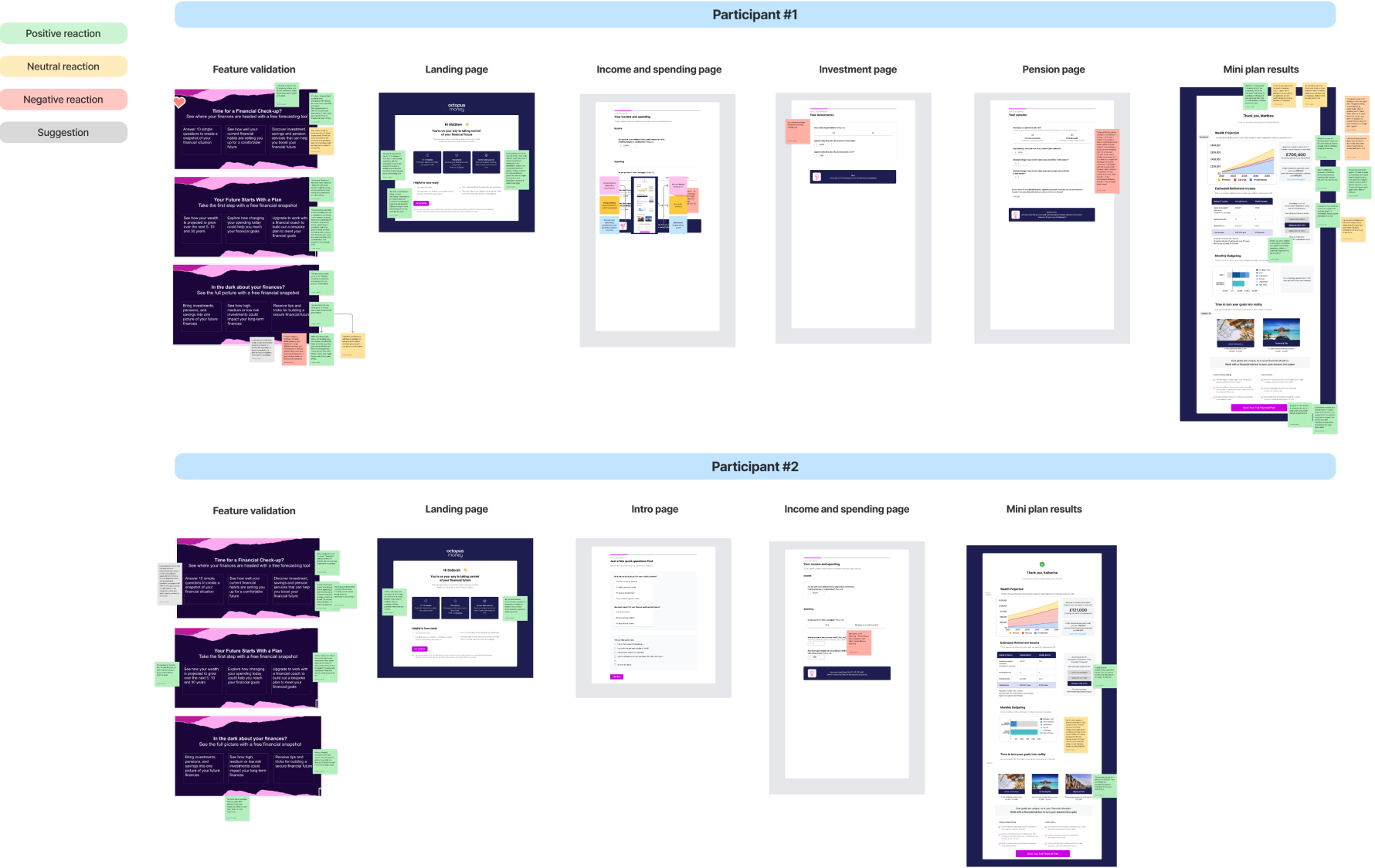 Protoype with notes from the user testing sessions