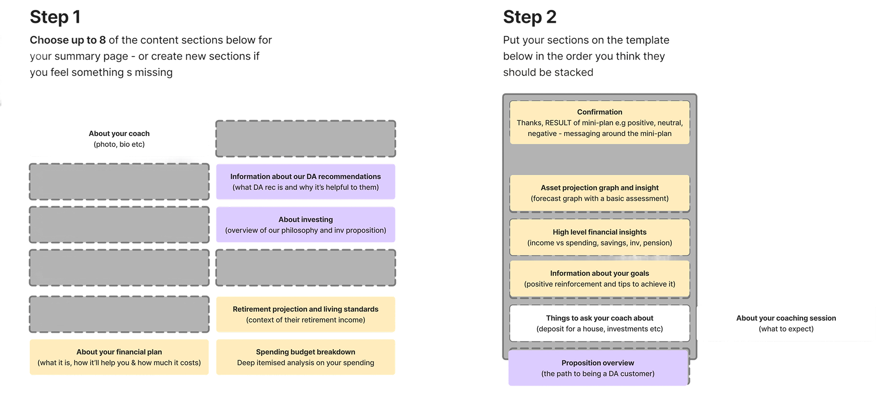 Workshop to defining information architecture