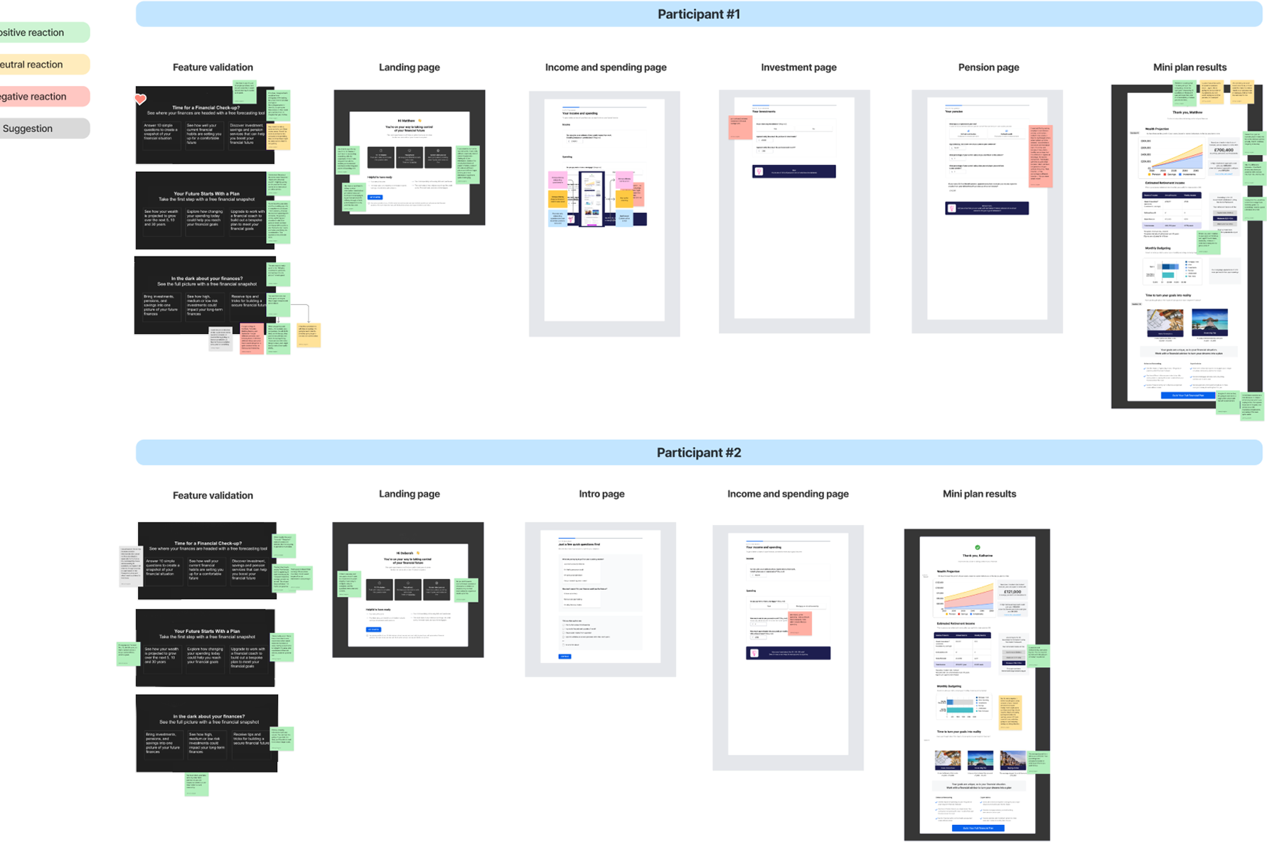 Protoype with notes from the user testing sessions