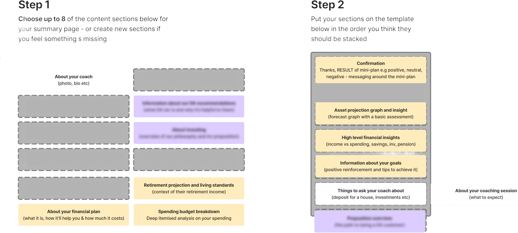 Workshop to defining information architecture